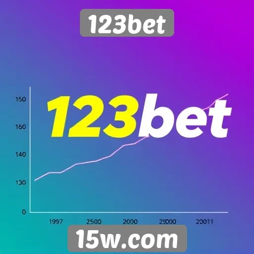 História e evolução do 123bet no mercado de jogos